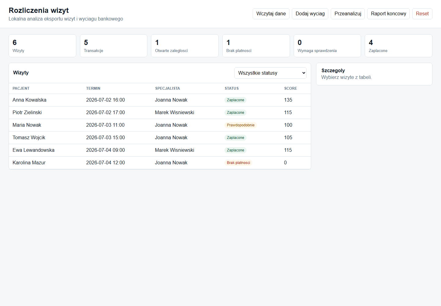 Zanonimizowany dashboard lokalnej aplikacji do rozliczania wizyt i płatności.